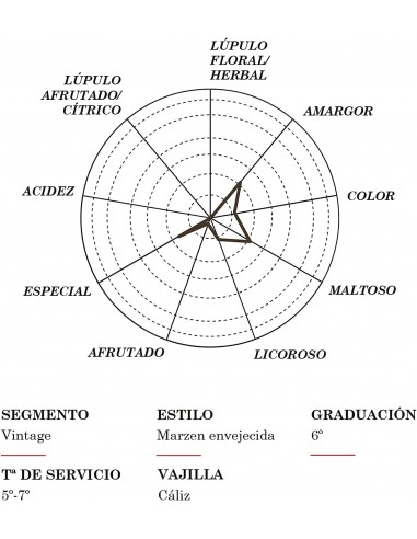 Birra Alhambra affinata in botte di rum granadino